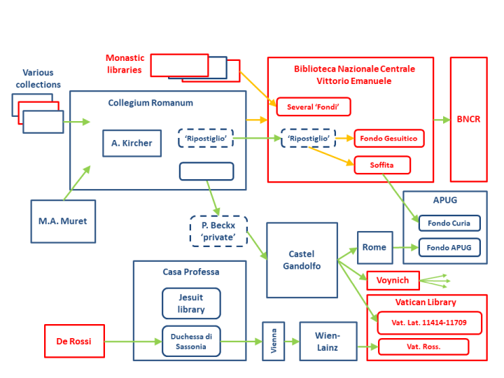 diagram