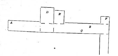 museum map