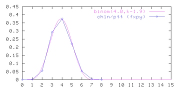 word length plot