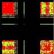 matrix plot